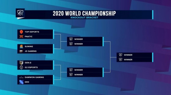 Voici comment les équipes ont été jumelées pour le reste du Mondial 2020 - League of Legends