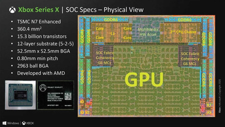 Soc Xbox Series X