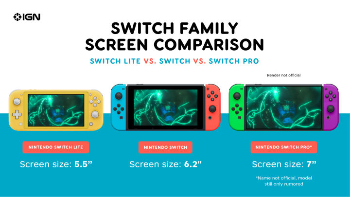 Opinion: Pourquoi 720p pour un Switch Pro n'est pas une grosse affaire