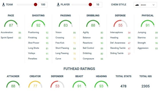 Via Futhead - FIFA 21