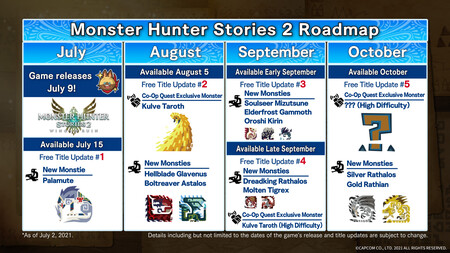Feuille de route de Monster Hunter Stories 2