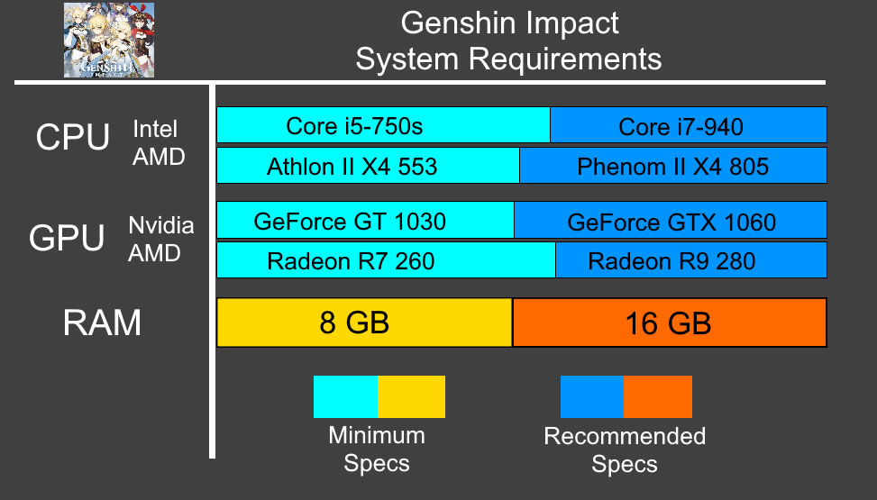 genshin recommended specs