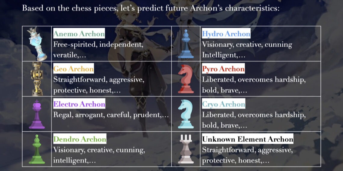 What do the visions mean Genshin personality? – Gaming Section