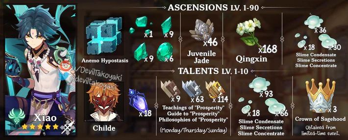 What Does Xiao Need For Ascension Gaming Section Magazine Gaming 