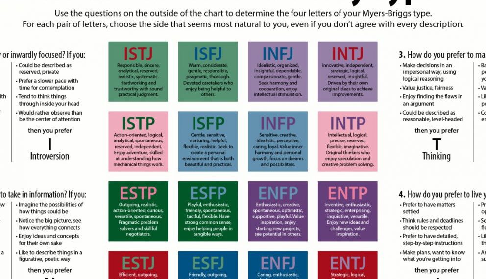 Personality type rarest What is